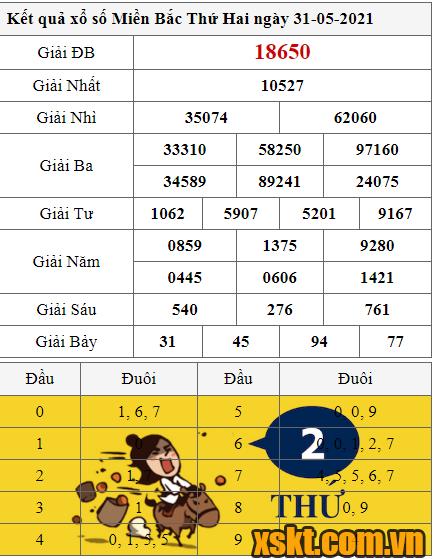 XSMB ngày 31/5/2021