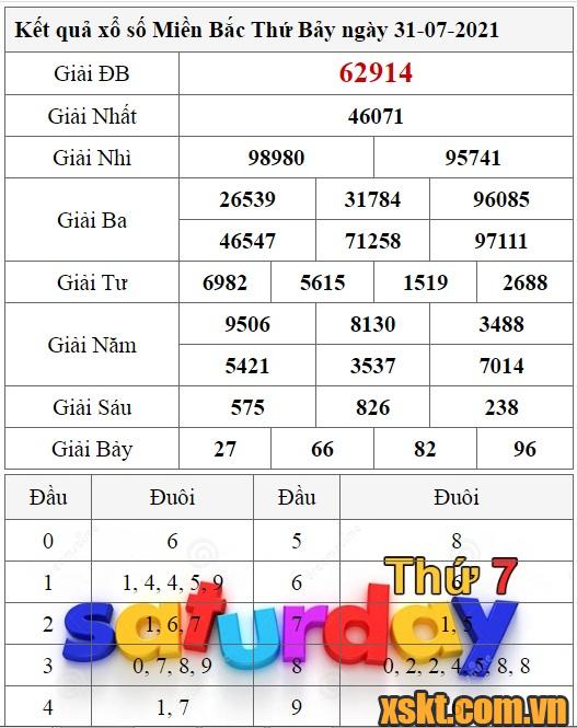 XSMB ngày 31/7/2021