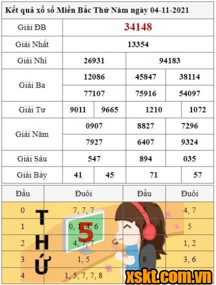 XSMB ngày 4/11/2021