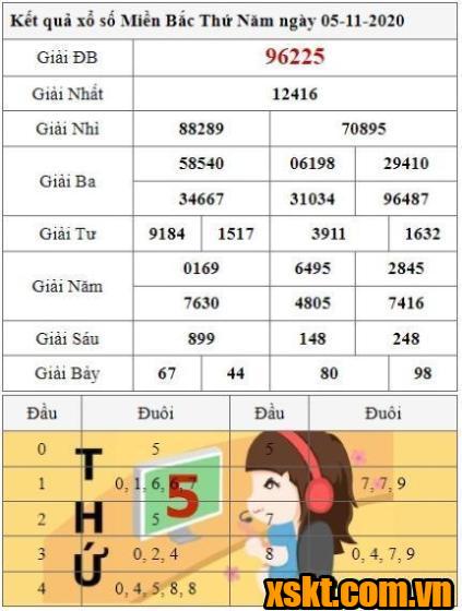 XSMB ngày 5/11/2021