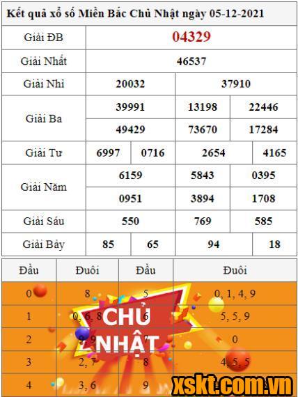 XSMB ngày 5/12/2021