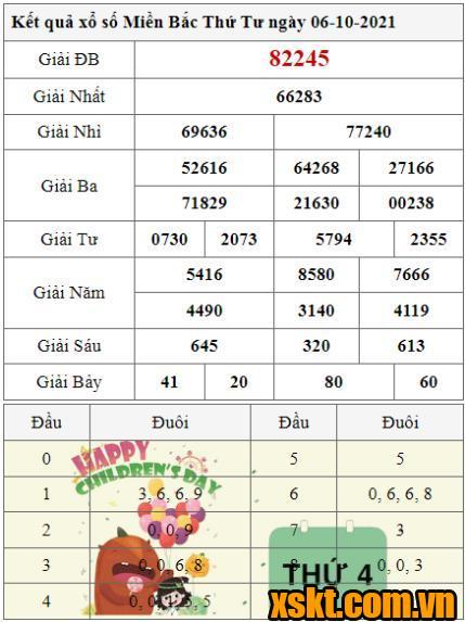 XSMB ngày 6/10/2021