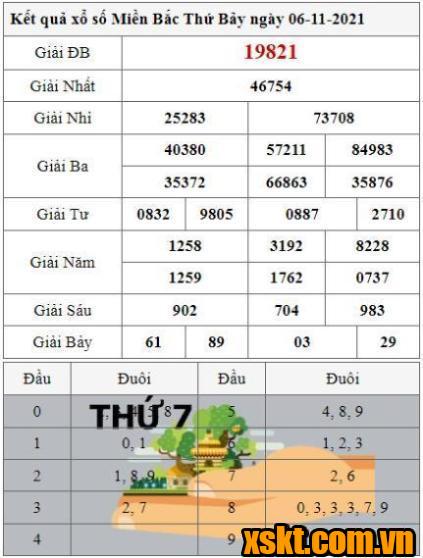 XSMB ngày 6/11/2021