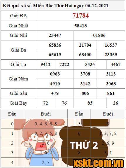 XSMB ngày 6/12/2021