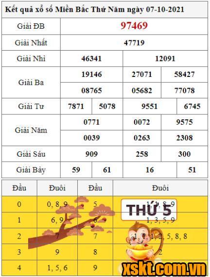 XSMB ngày 7/10/2021