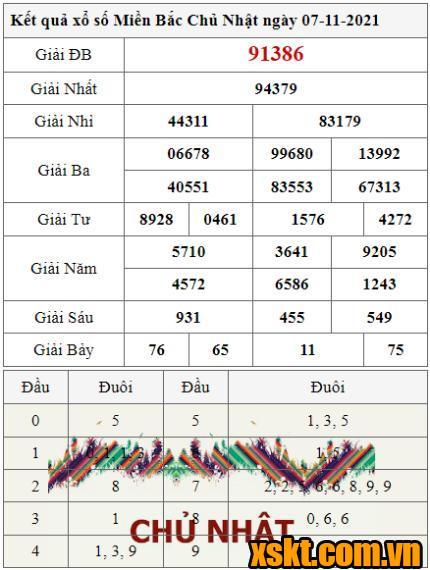 XSMB ngày 7/11/2021
