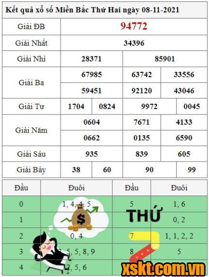 XSMB ngày 8/11/2021