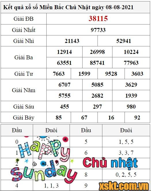 XSMB ngày 8/8/2021