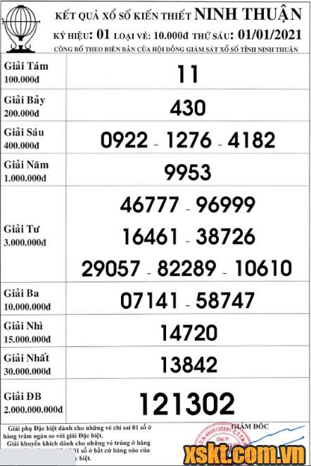 XSNT ngày 1/1/2021