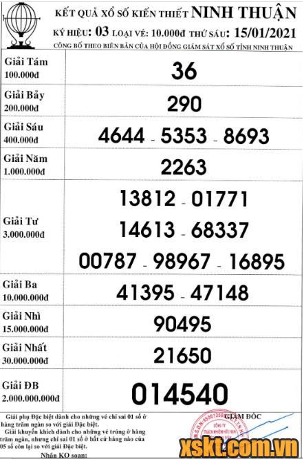 XSNT ngày 15/1/2021