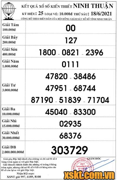 XSNT ngày 18/6/2021