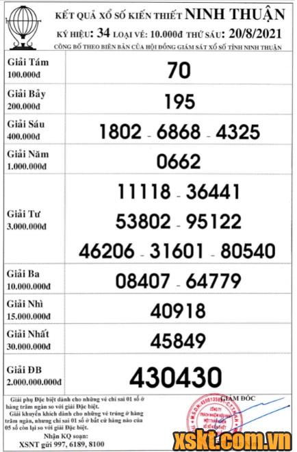 XSNT ngày 20/8/2021