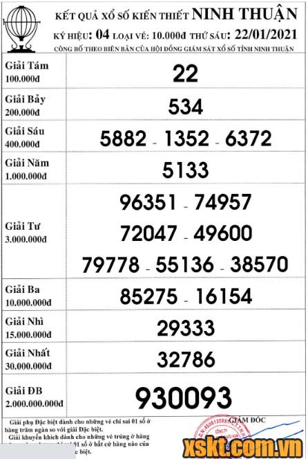 XSNT ngày 22/1/2021