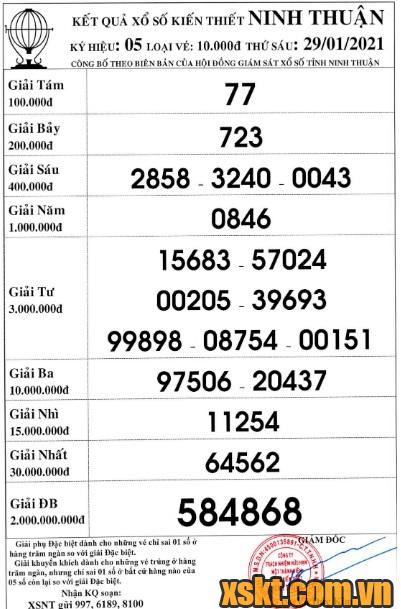 XSNT ngày 29/1/2021