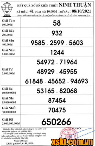 XSNT ngày 8/10/2021