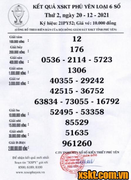XSPY ngày 20/12/2021
