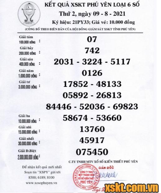 XSPY ngày 9/8/2021