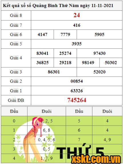 XSQB ngày 11/11/2021