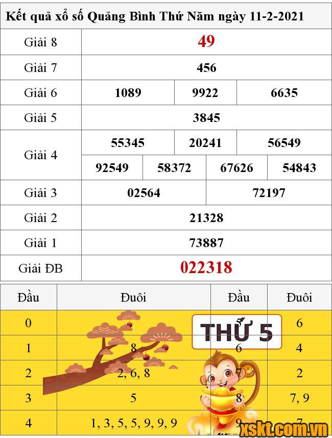 XSQB ngày 11/2/2021