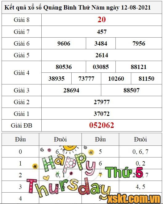 XSQB ngày 12/8/2021