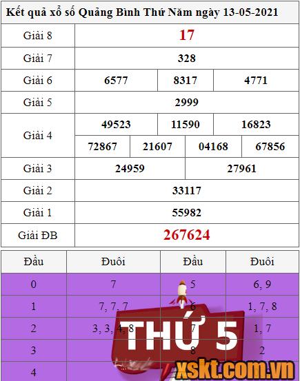 XSQB ngày 13/5/2021