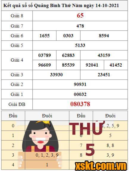 XSQB ngày 14/10/2021