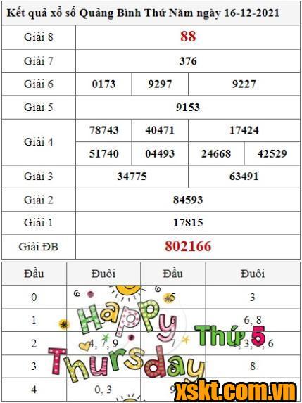 XSQB ngày 16/12/2021
