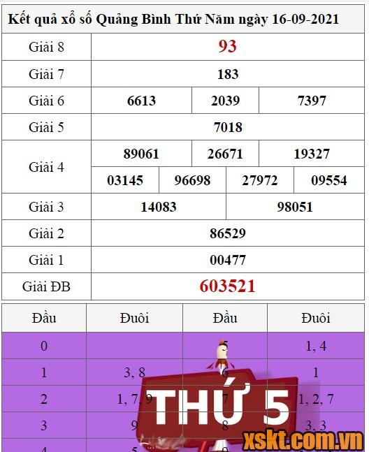 XSQB ngày 16/9/2021