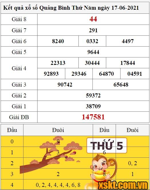 XSQB ngày 17/6/2021