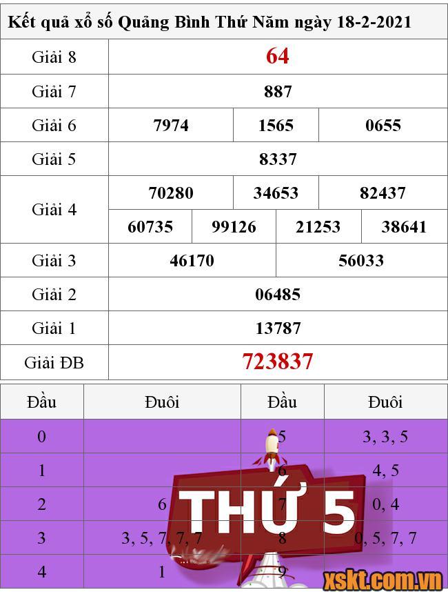 XSQB ngày 18/2/2021