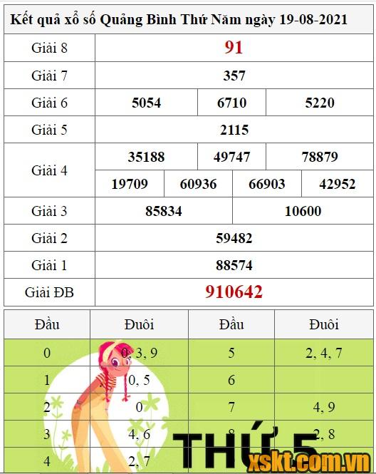 XSQB ngày 19/8/2021
