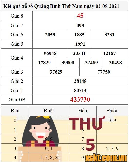 XSQB ngày 2/9/2021