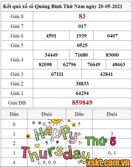XSQB ngày 20/5/2021
