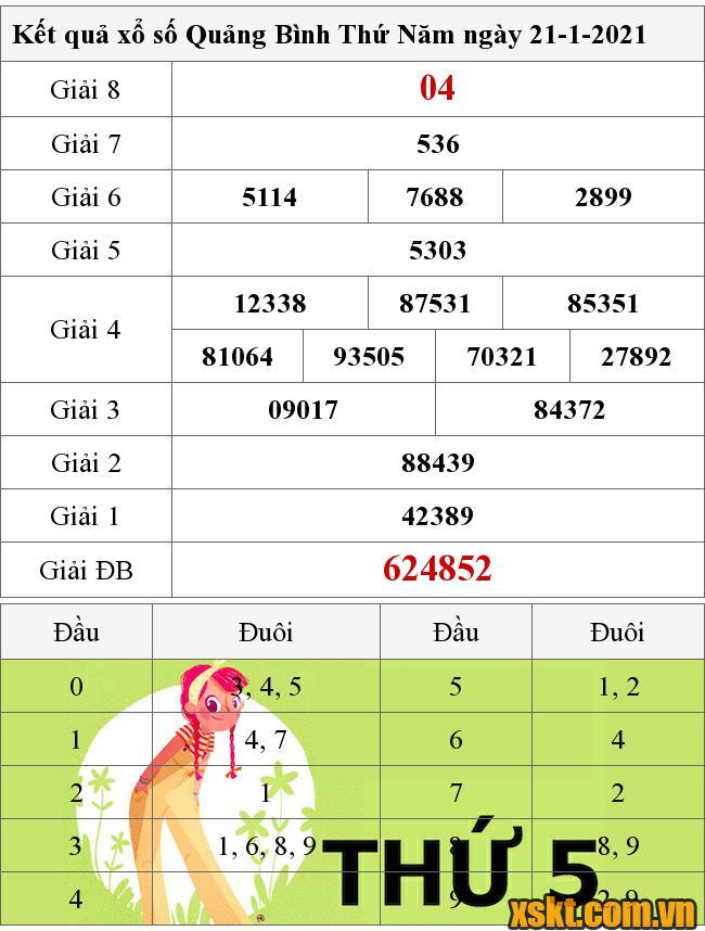 XSQB ngày 21/1/2021