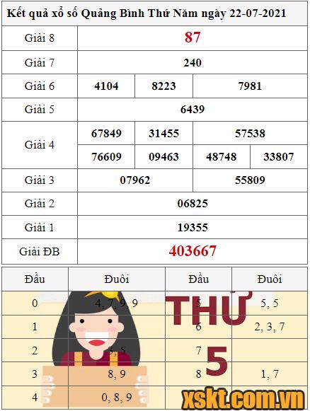 XSQB ngày 22/7/2021
