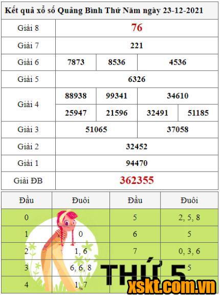 XSQB ngày 23/12/2021