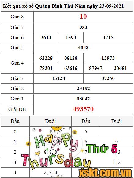 XSQB ngày 23/9/2021