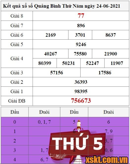 XSQB ngày 24/6/2021