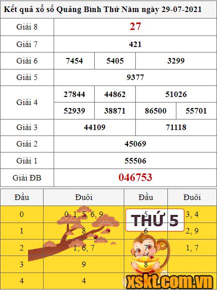 XSQB ngày 29/7/2021