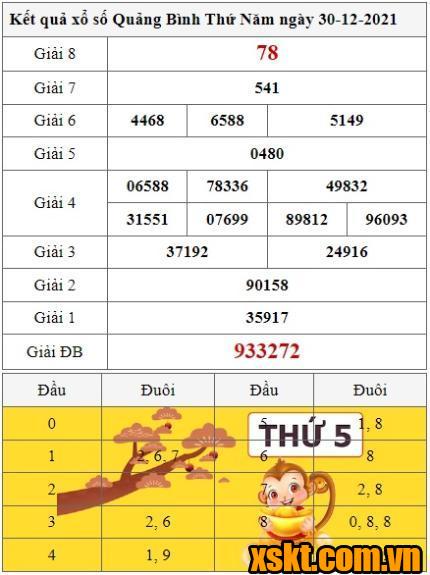 XSQB ngày 30/12/2021