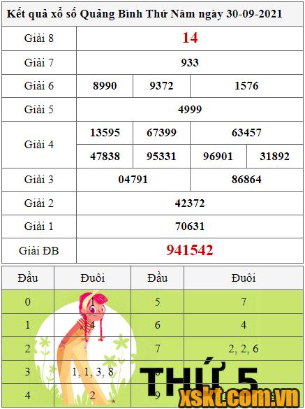 XSQB ngày 30/9/2021