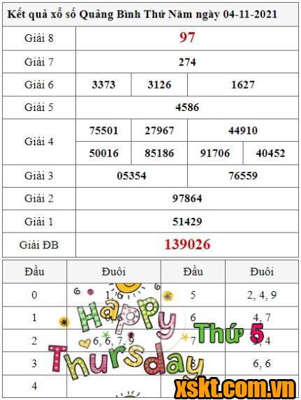 XSQB ngày 4/11/2021
