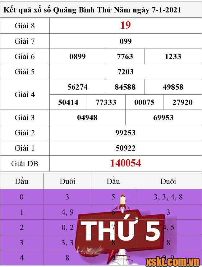 XSQB ngày 7/1/2021