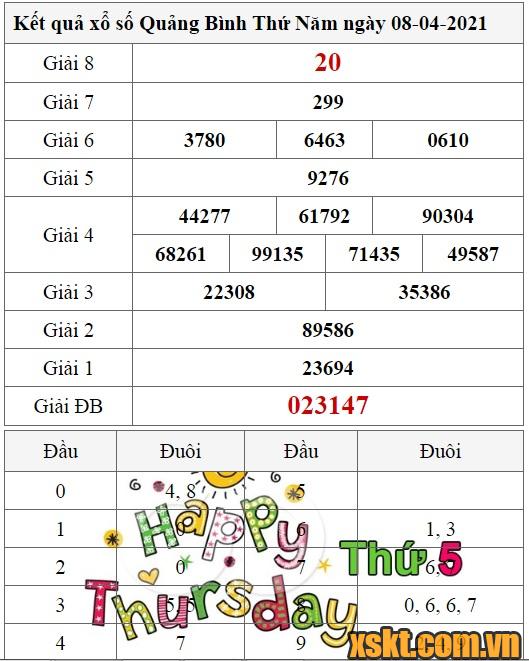 XSQB ngày 8/4/2021