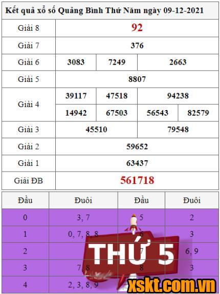 XSQB ngày 9/12/2021
