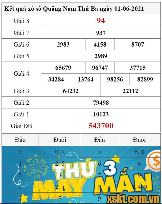 XSQNA ngày 1/6/2021
