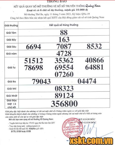 XSQNA ngày 11/5/2021