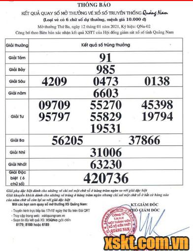 XSQNA ngày 12/1/2021