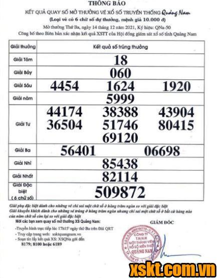 XSQNA ngày 14/12/2021