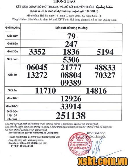 XSQNA ngày 16/3/2021